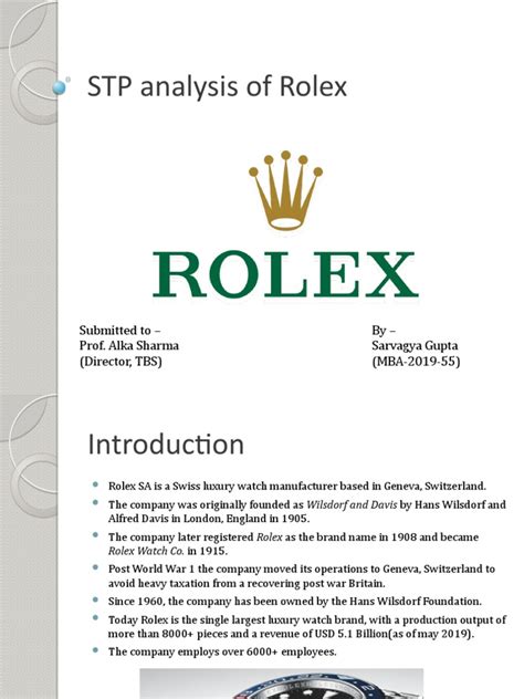 STP Analysis of Rolex 